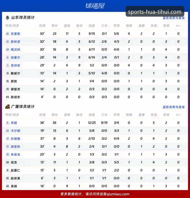 HTH体育平台使用指南 通过华体会体育平台获取CBA季后赛深度数据的完整指南
